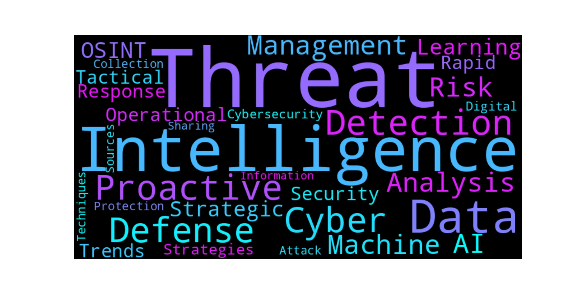Cyber Threat Intelligence